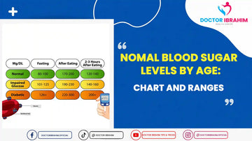 Normal Blood Sugar Levels by Age: Chart and Ranges