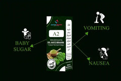 A2 herbal supplement benefits graphic showing support for vomiting, nausea, and baby sugar management, product by Dr. Hafiz Ibrahim